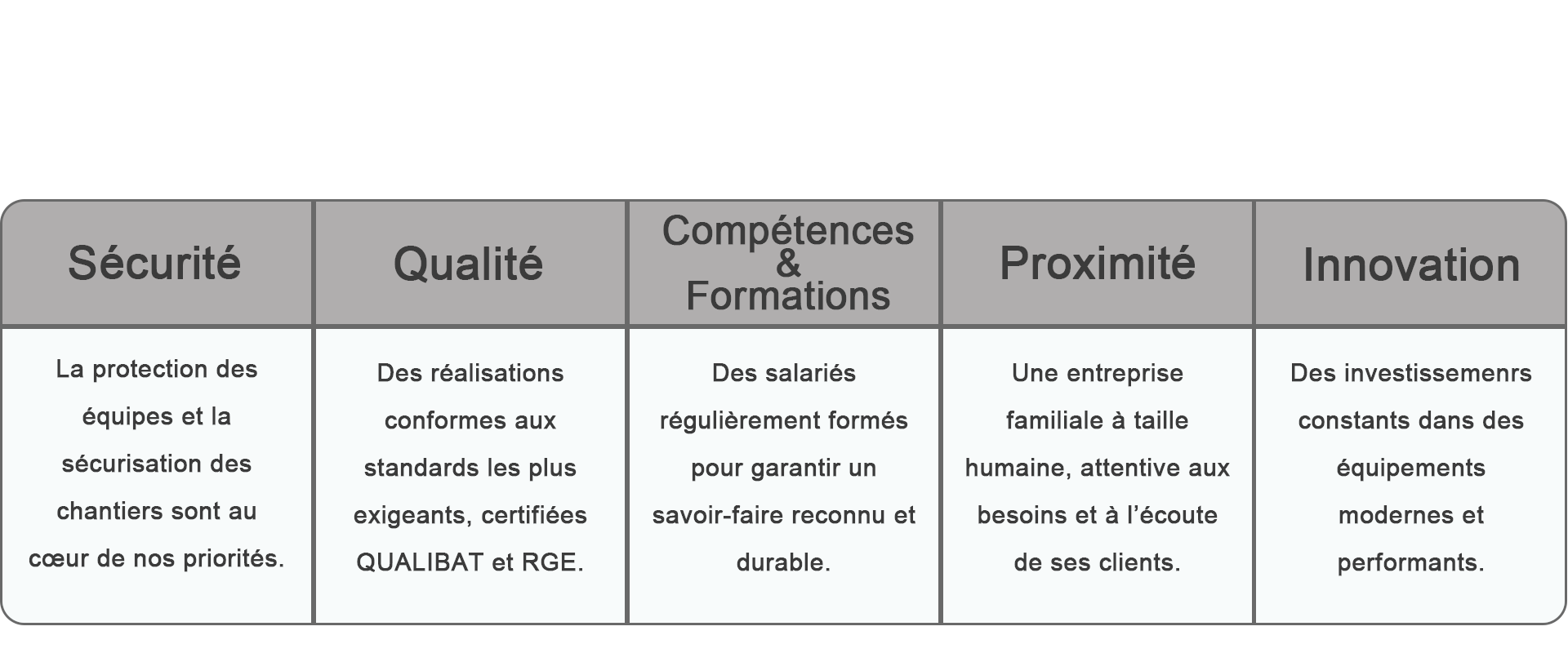 Tableau détails entreprise