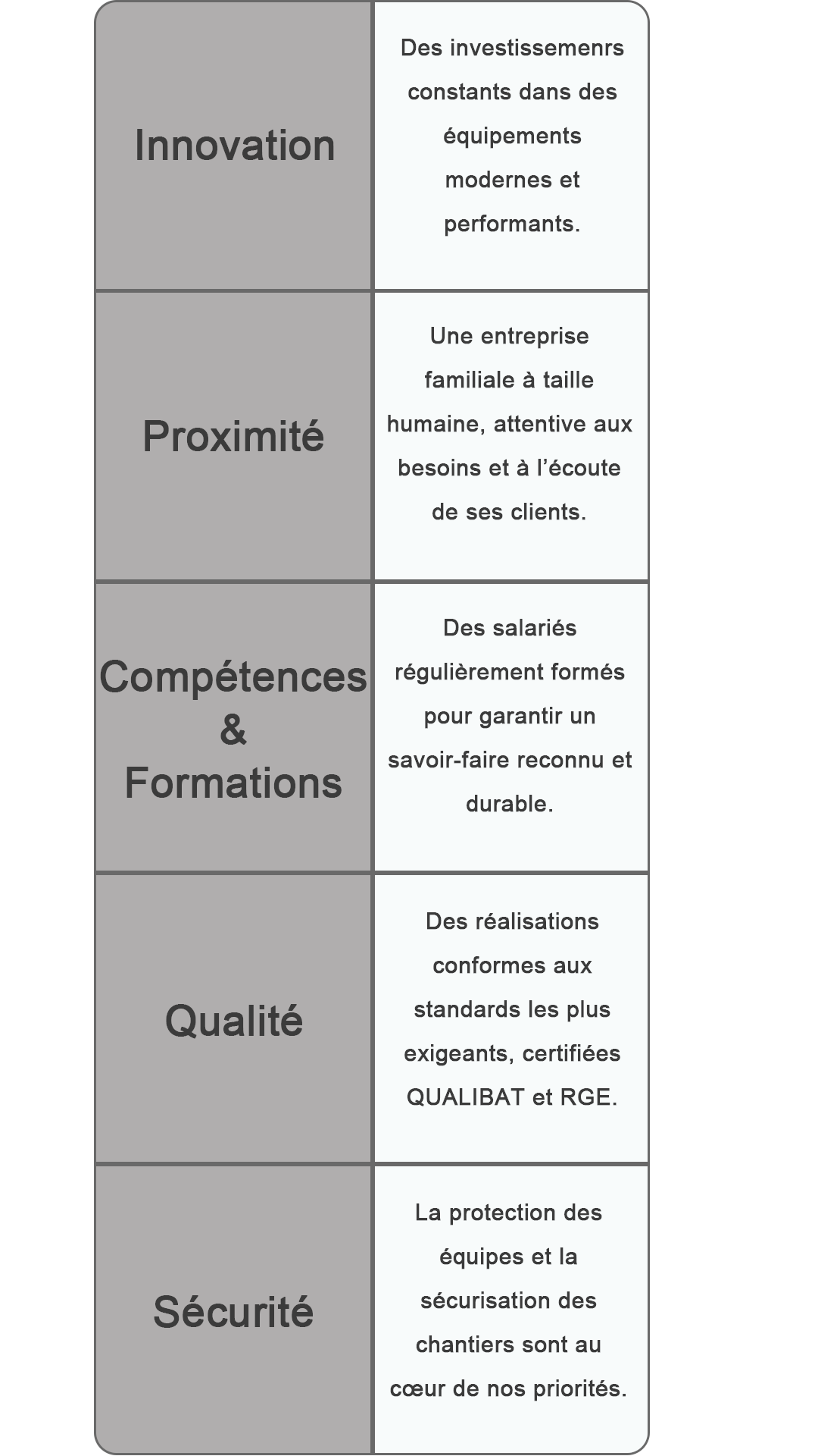 Tableau détails entreprise vertical